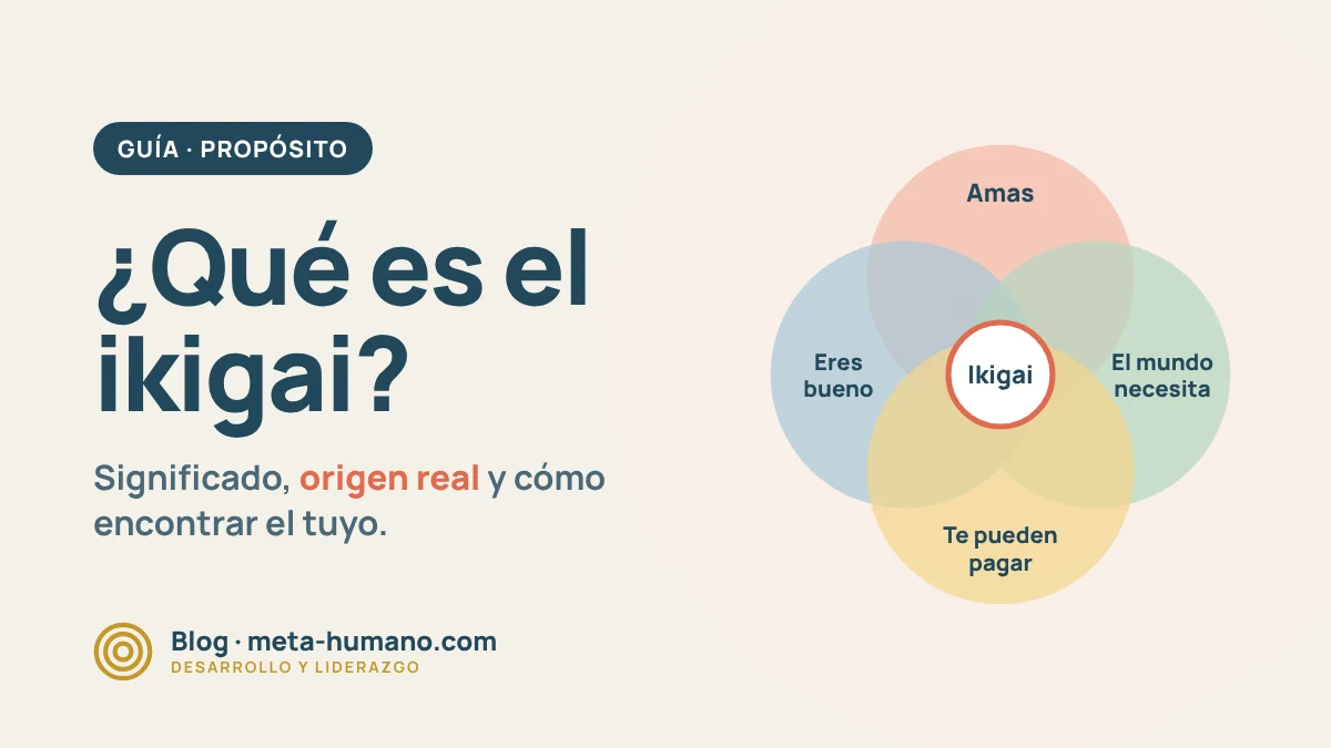 ¿Qué es el ikigai? Los cuatro círculos del ikigai: lo que amas, en lo que eres bueno, lo que el mundo necesita y por lo que te pueden pagar